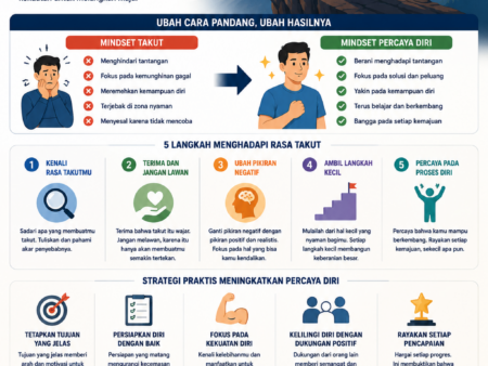 Menghadapi Rasa Takut dengan Percaya Diri